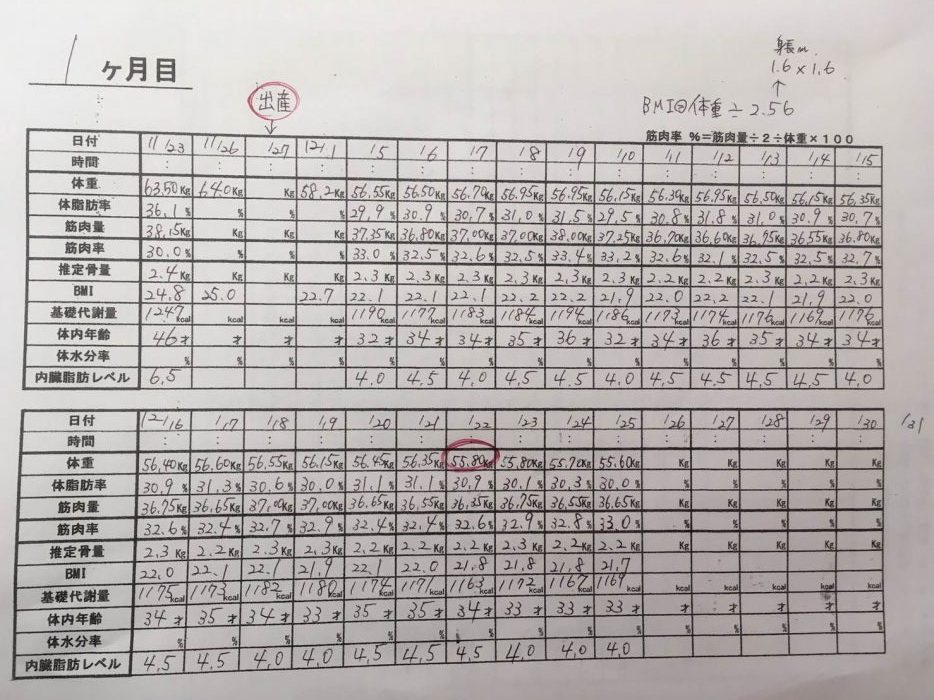 産後ダイエット　 25日目の体重