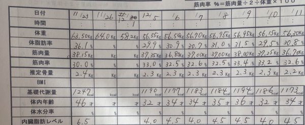 産後ダイエット11日め