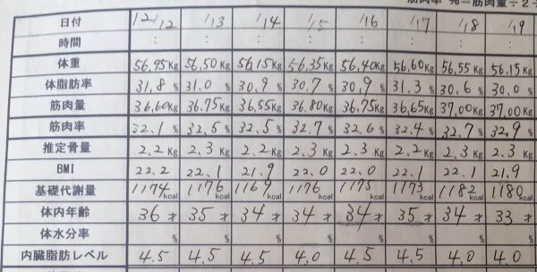 産後ダイエット 19日目の食事内容 56.15㎏