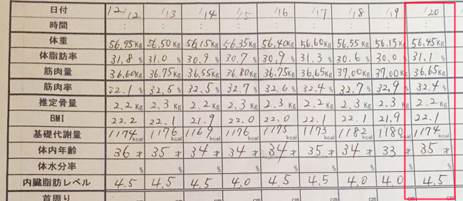 産後ダイエット20日目の体重