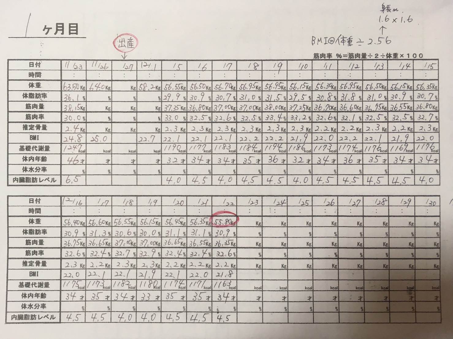 産後ダイエット22日目の体重