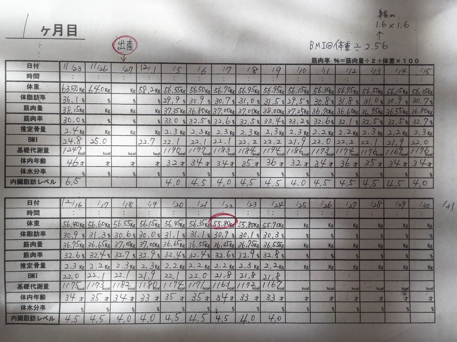 産後ダイエット24日目の体重