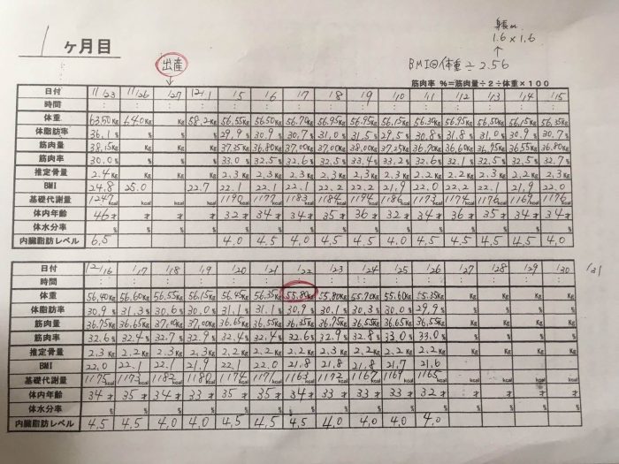 産後ダイエット26日目の体重