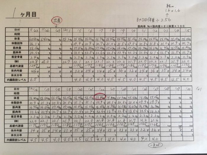 産後ダイエット27日目の体重