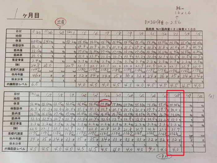 産後ダイエット28日目の体重