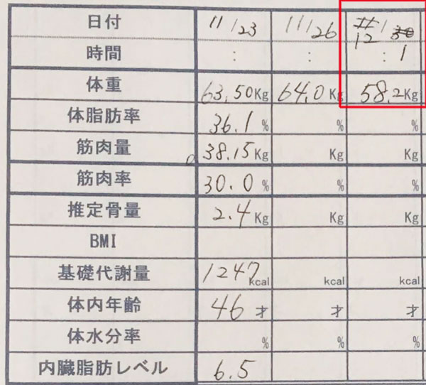 産後ダイエットの結果