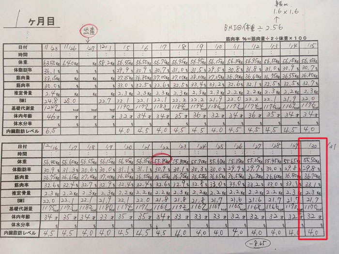 産後ダイエット30日目の体重