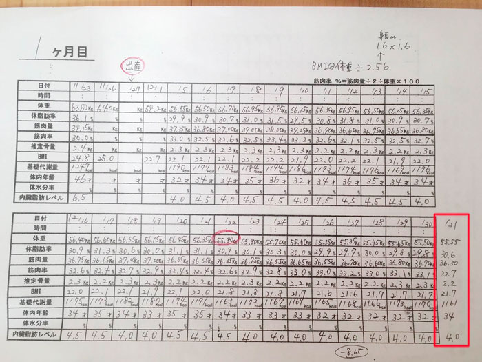 産後ダイエット31日目の体重