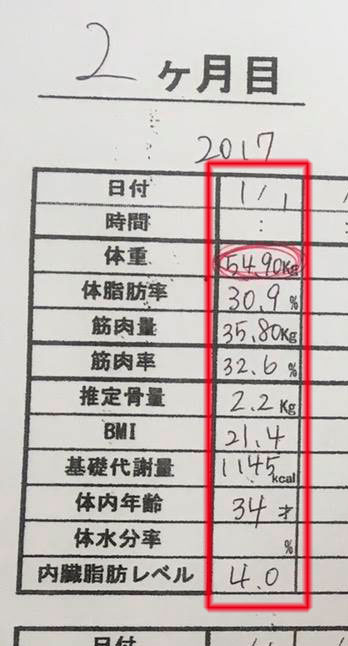 産後ダイエット32日目の体重