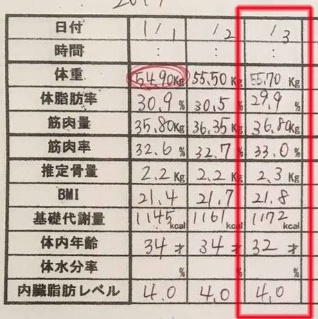 産後ダイエット34日目の食事