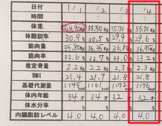 産後ダイエット35日目の体重