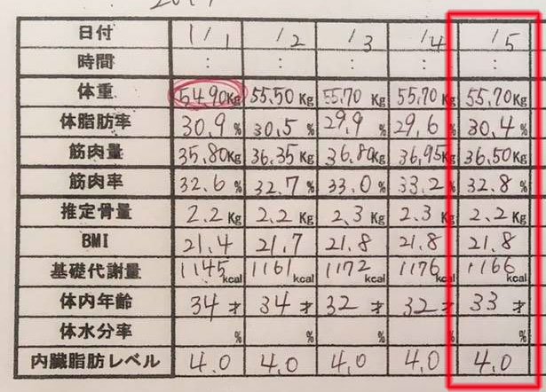 産後ダイエット36日目の食事