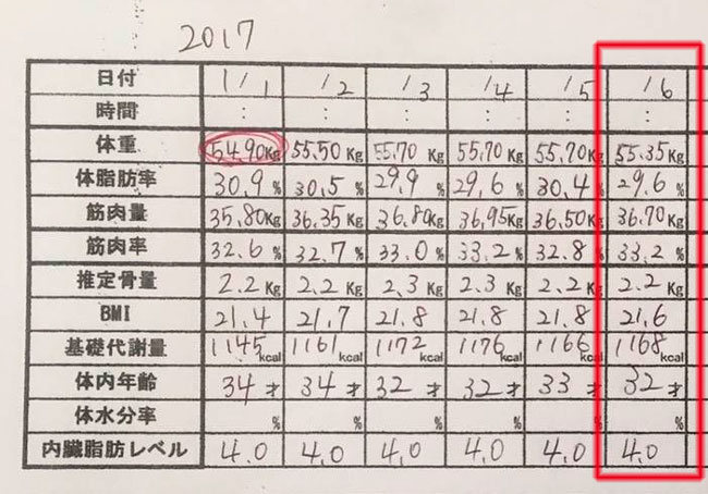 産後ダイエット37日目