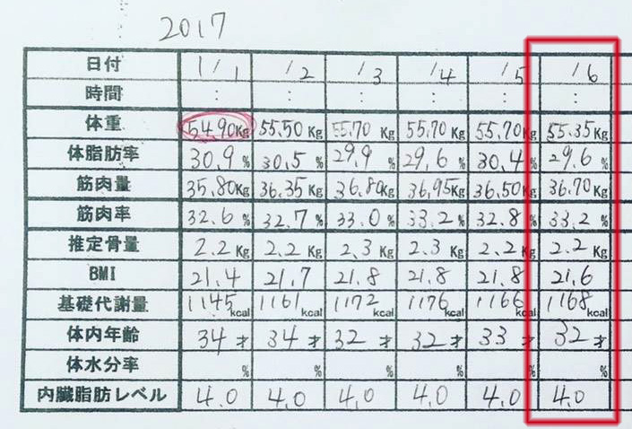 産後ダイエット 38日目の体重