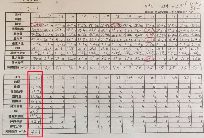 産後ダイエット 47日目の体重