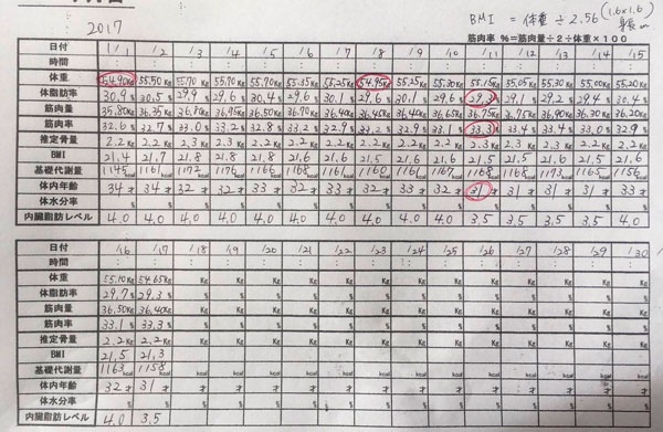 産後ダイエット48日目の体重