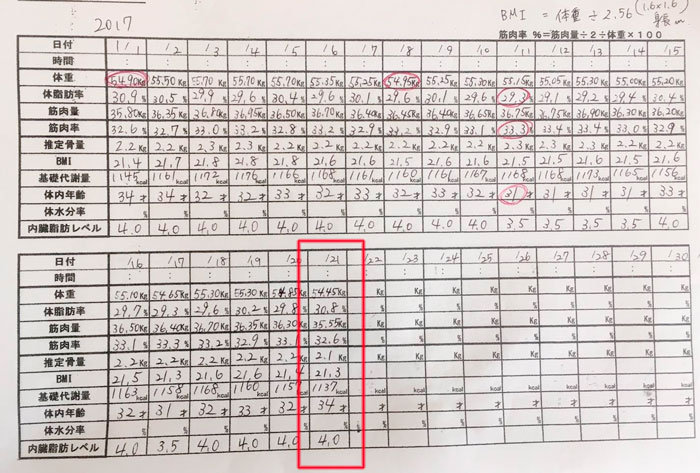 産後ダイエット 52日目の体重