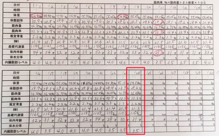 産後ダイエット 55日目の体重