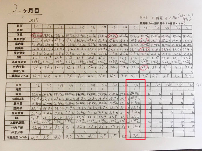 産後ダイエット 56日目の体重