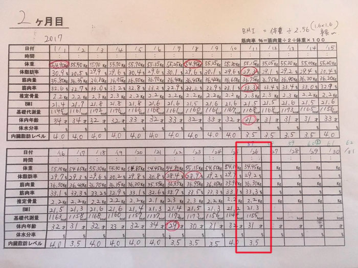 産後ダイエット 57日目の体重