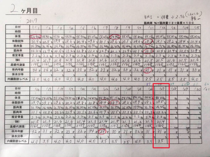 産後ダイエット 58日目の体重