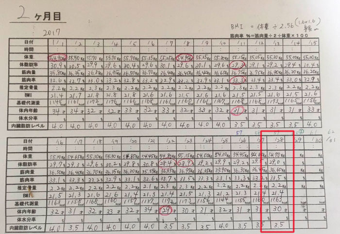 産後ダイエット 59日目の体重