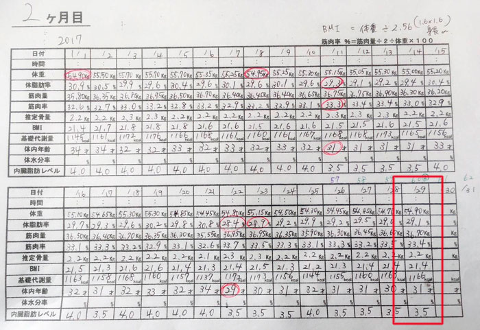 産後ダイエット 60日目の体重