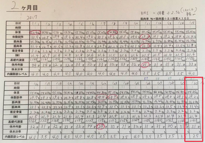 産後ダイエット61日目の体重