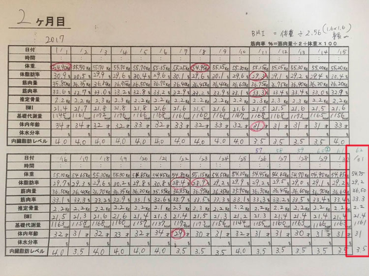 産後ダイエット 62日目の体重