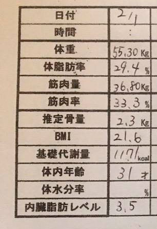 産後ダイエット 63日目の体重