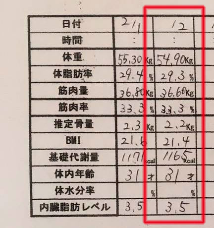 産後ダイエット64日目の体重