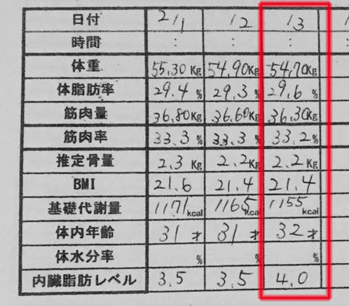 産後ダイエット 65日目の体重