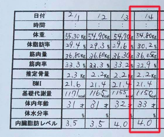 産後ダイエット66日目の体重