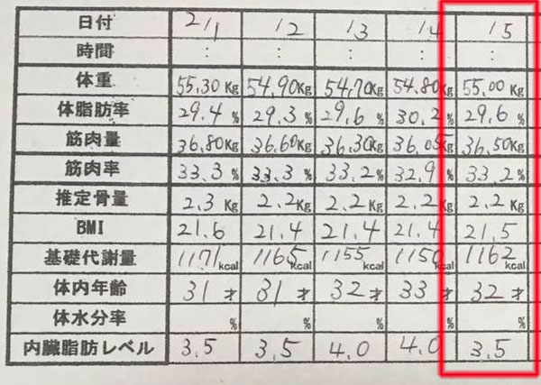 産後ダイエット67日目の体重