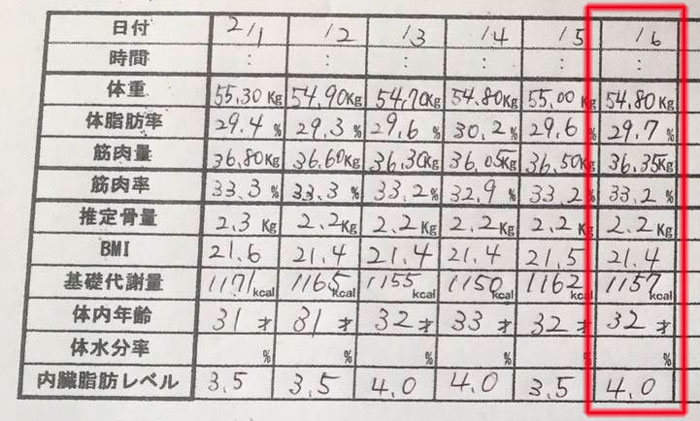 産後ダイエット 68日目の体重