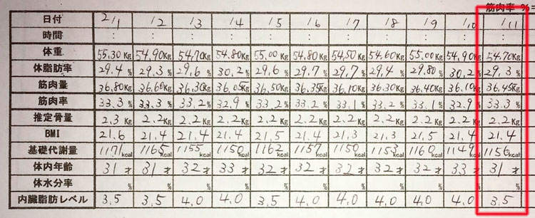 産後ダイエット73日目の体重