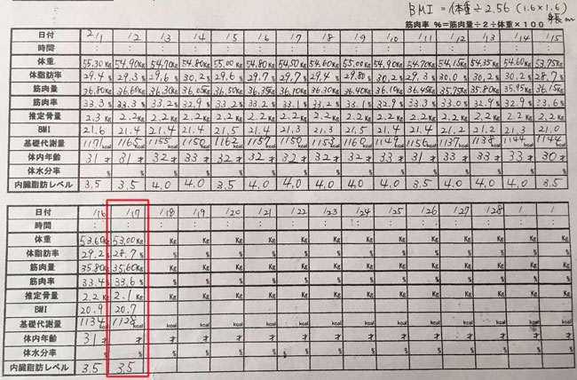 産後ダイエット 79日目の体重