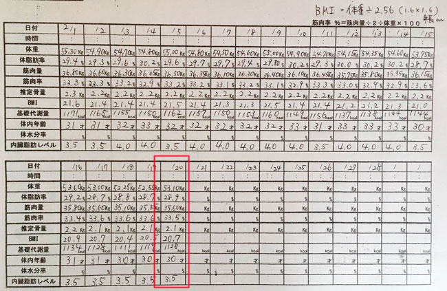 産後ダイエット82日目の食事