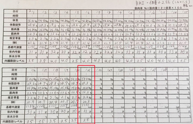 産後ダイエット 83日目の体重