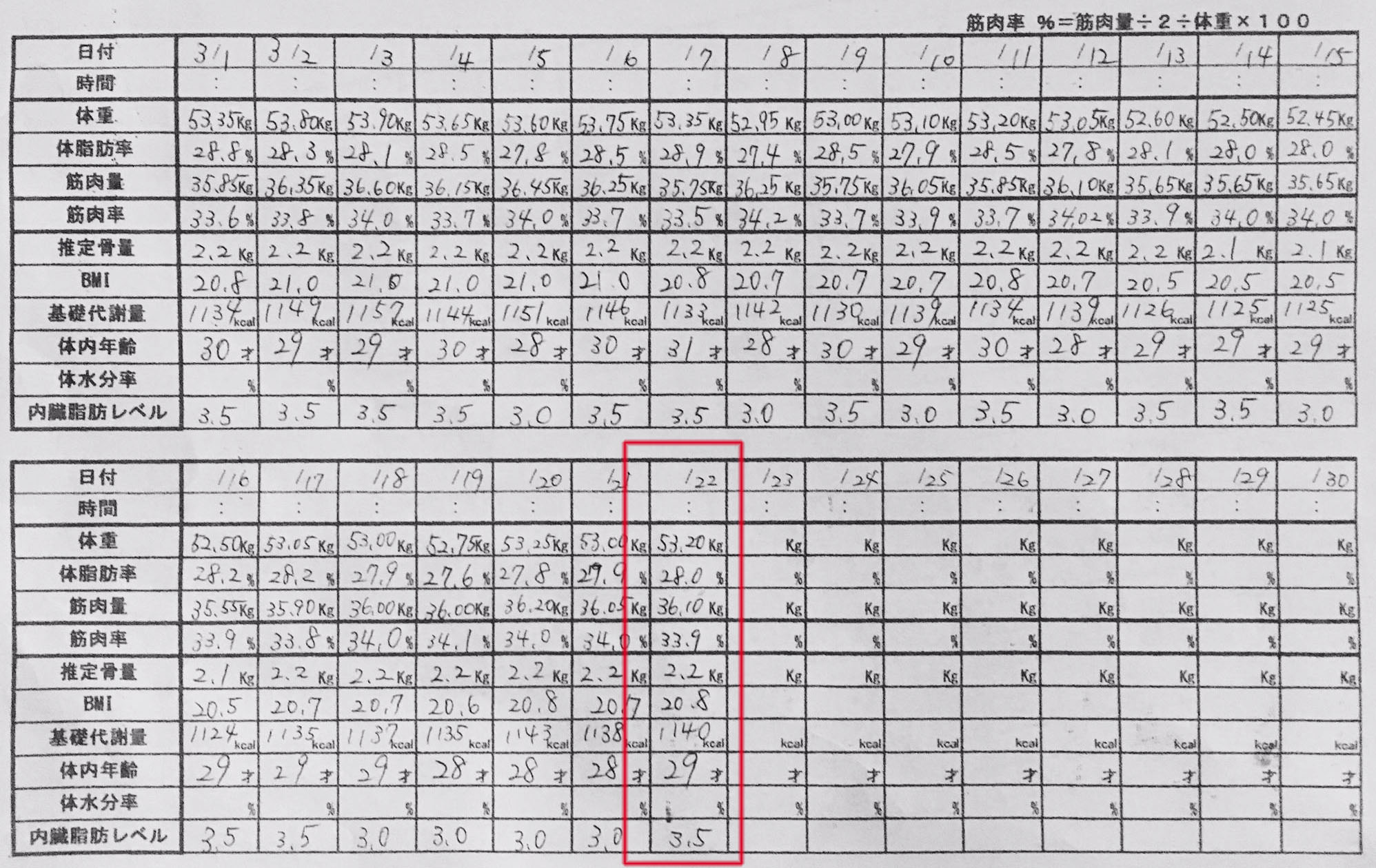 産後ダイエット 112日目の体重