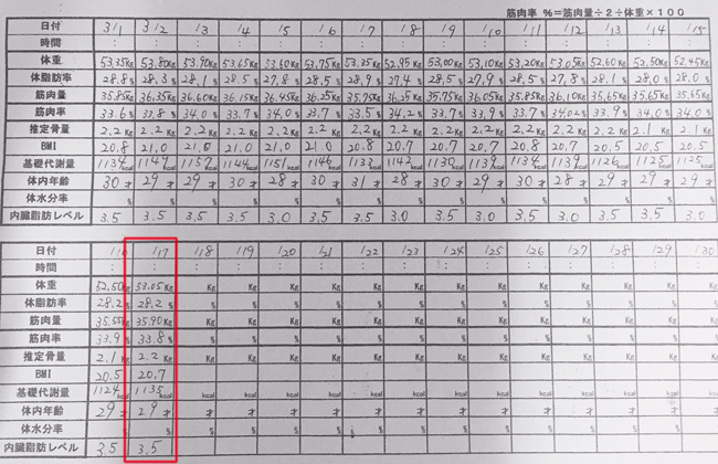 産後ダイエット 107日目の体重