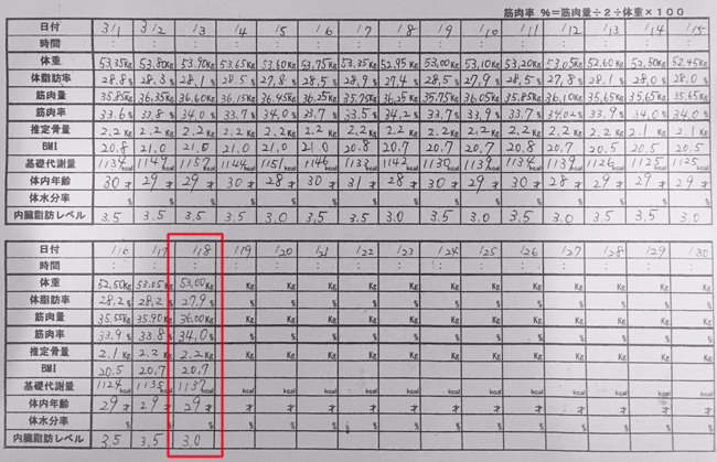 産後ダイエット 108日目の体重