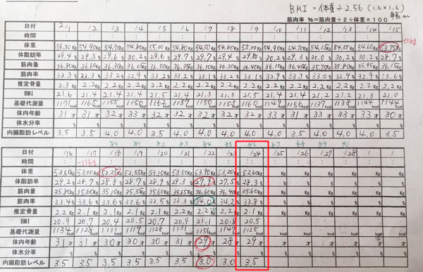 産後ダイエット 86日目の体重