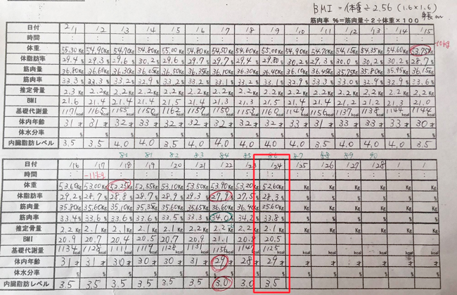 産後ダイエット 87日目の体重