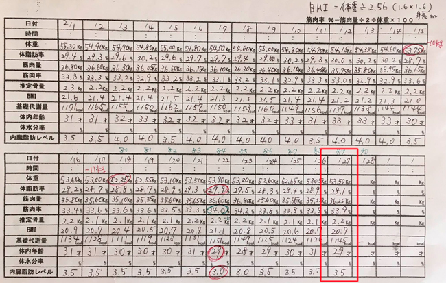 産後ダイエット 89日目の体重