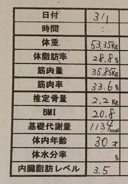 産後ダイエット 91日目の体重