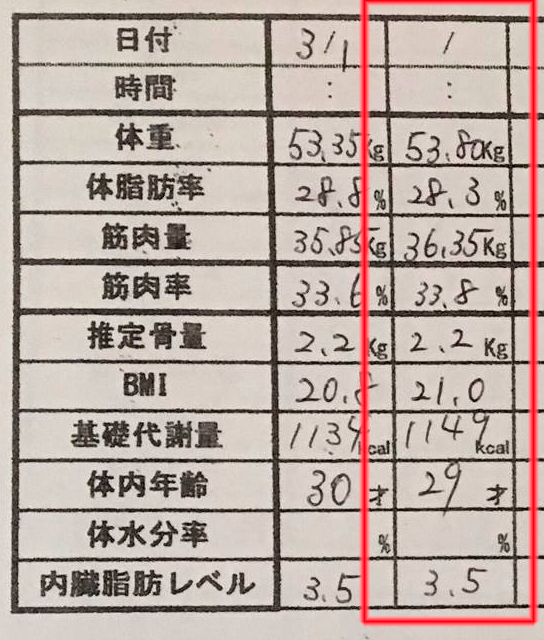 産後ダイエット 92日目の体重