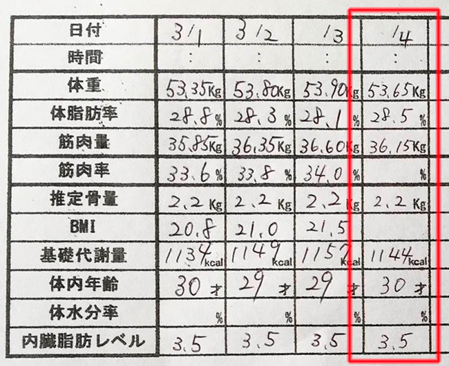 産後ダイエット 93日目の体重