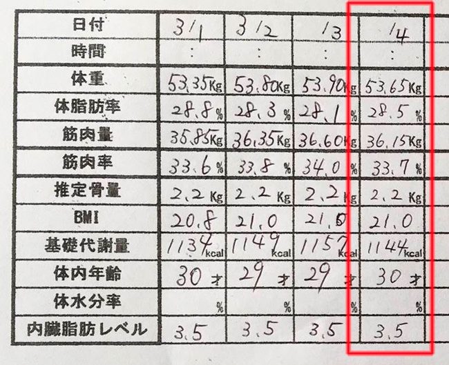 産後ダイエット 94日目の体重