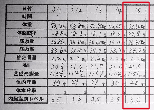 産後ダイエット 95日目の体重